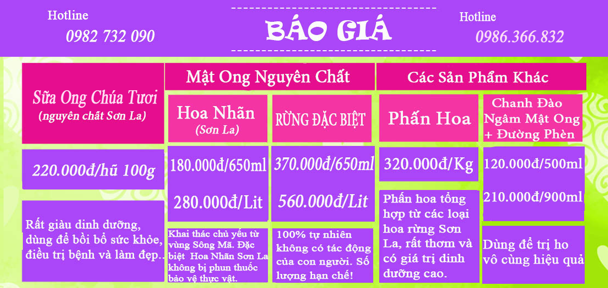 bảng báo giá chi tiết sản phẩm Chanh đào ngâm mật Ong Sơn La